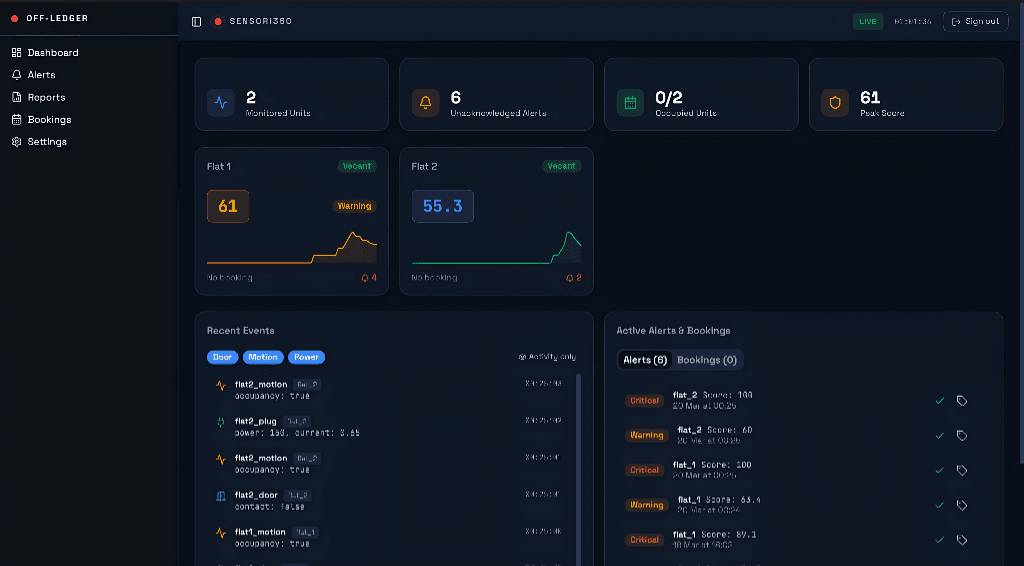 Sensori360 Dashboard
